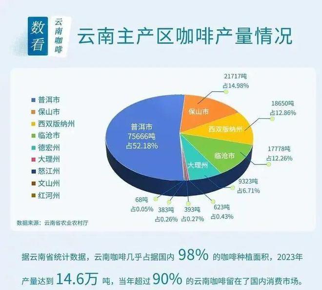 彩云之南的馥郁传奇不朽情缘云南咖啡：(图7)